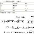 PVC蘸塑製品 PVC蘸塑製品