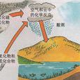 大氣循環 大氣循環