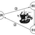三角航程 三角航程