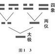 兩儀四象 兩儀四象