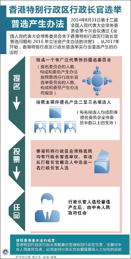 香港特別行政區行政長官選舉普選產生辦法