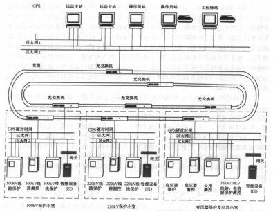 圖1 CBZ-8000變電站自動化系統組成框圖