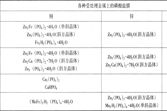 磷酸鹽膜