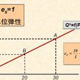 供給彈性