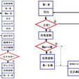 比特滑動
