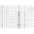 化合價(原子價) 化合價(原子價)