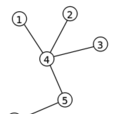 樹(圖論術語) 樹(圖論術語)