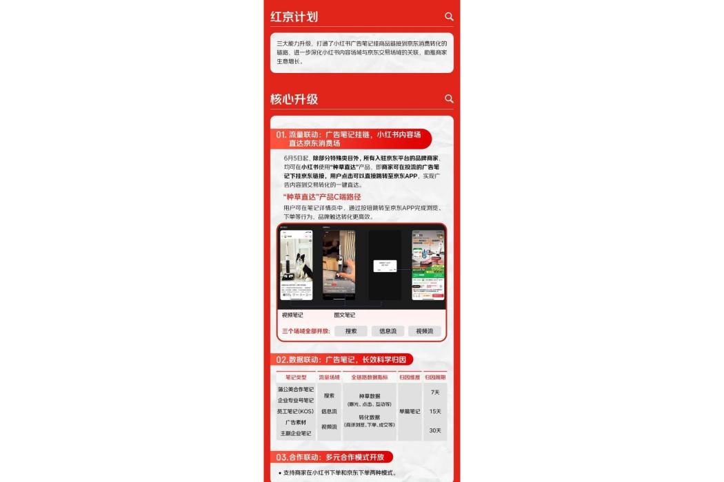 紅京計畫 紅京計畫