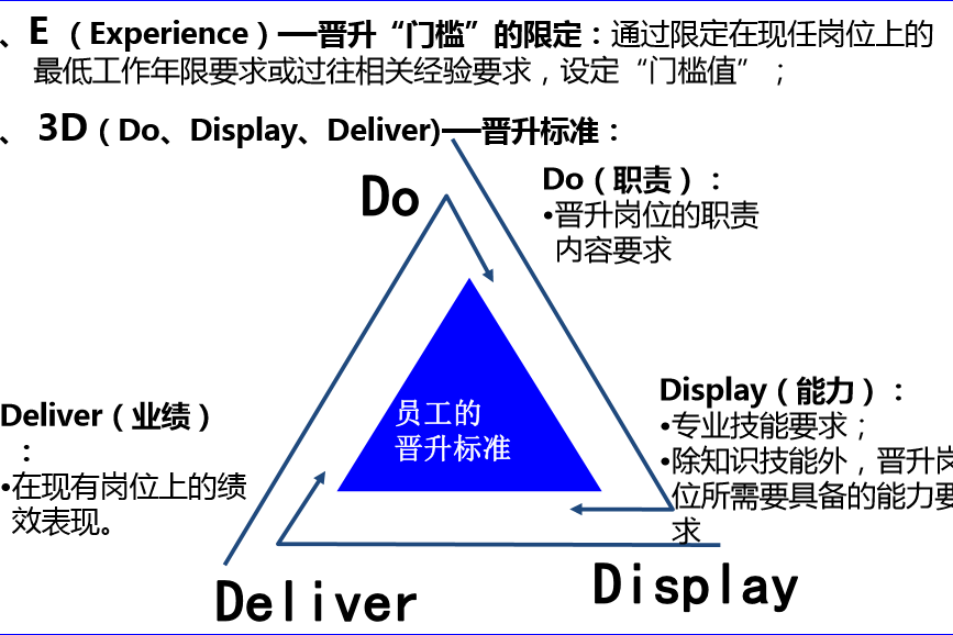 3D+E 3D+E