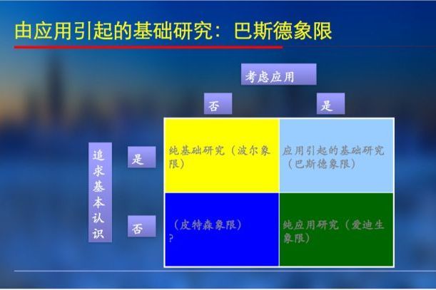 巴斯德象限 巴斯德象限