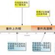 媒介議程 媒介議程