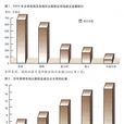 認股權證(認股證)