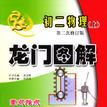 龍門圖解 龍門圖解