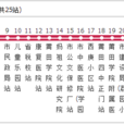 莆田公交5路 莆田公交5路