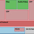DVB-IPDC DVB-IPDC