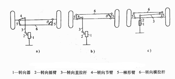 圖1與非獨立懸架配用的轉向傳動機構示意圖