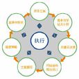 SEO方法
