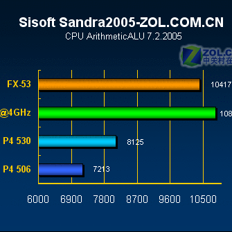 LGA775(Intel LGA775)