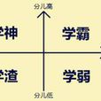 學魔 學魔