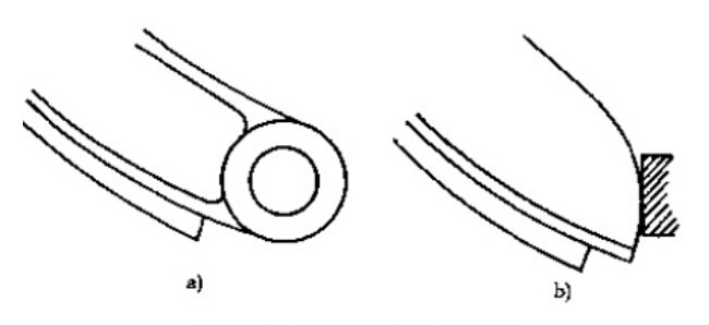 圖4 制動蹄的支撐方式