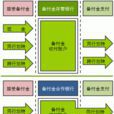 支付機構客戶備付金(備付金)