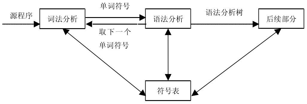 嵌入式編譯程式