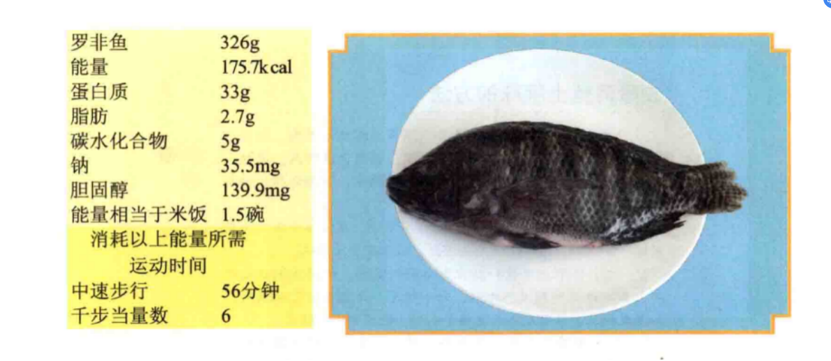 羅非魚營養成分表