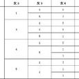 枚舉法 枚舉法
