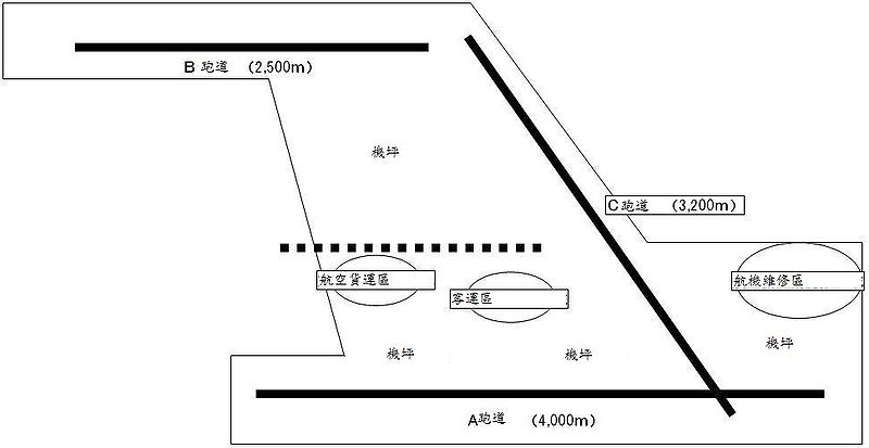 成田機場最初規劃圖