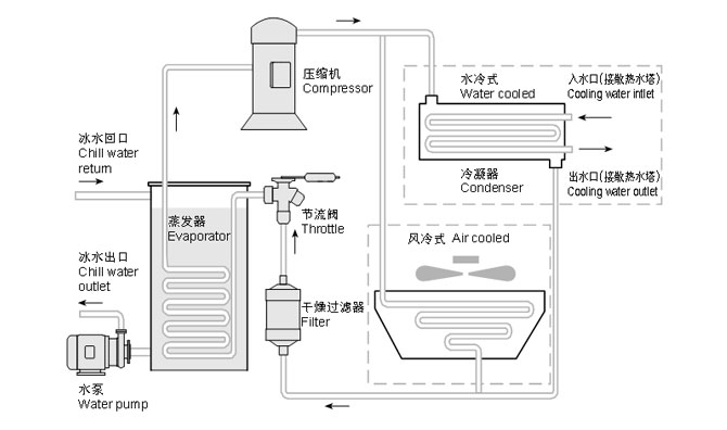 冷凍庫