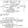 卒章顯志 卒章顯志