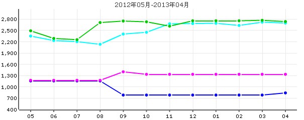 知雅匯