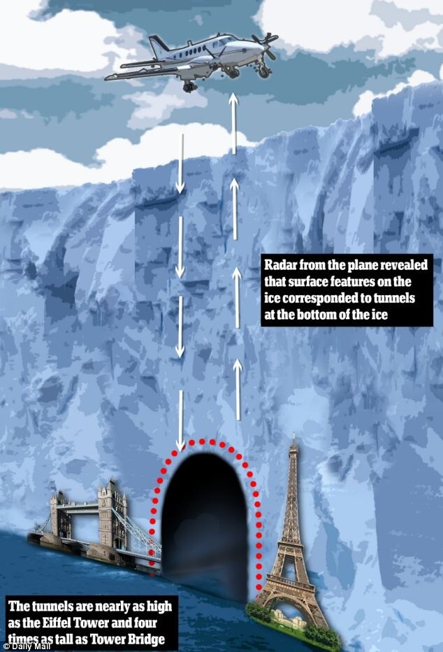 南極洲隧道