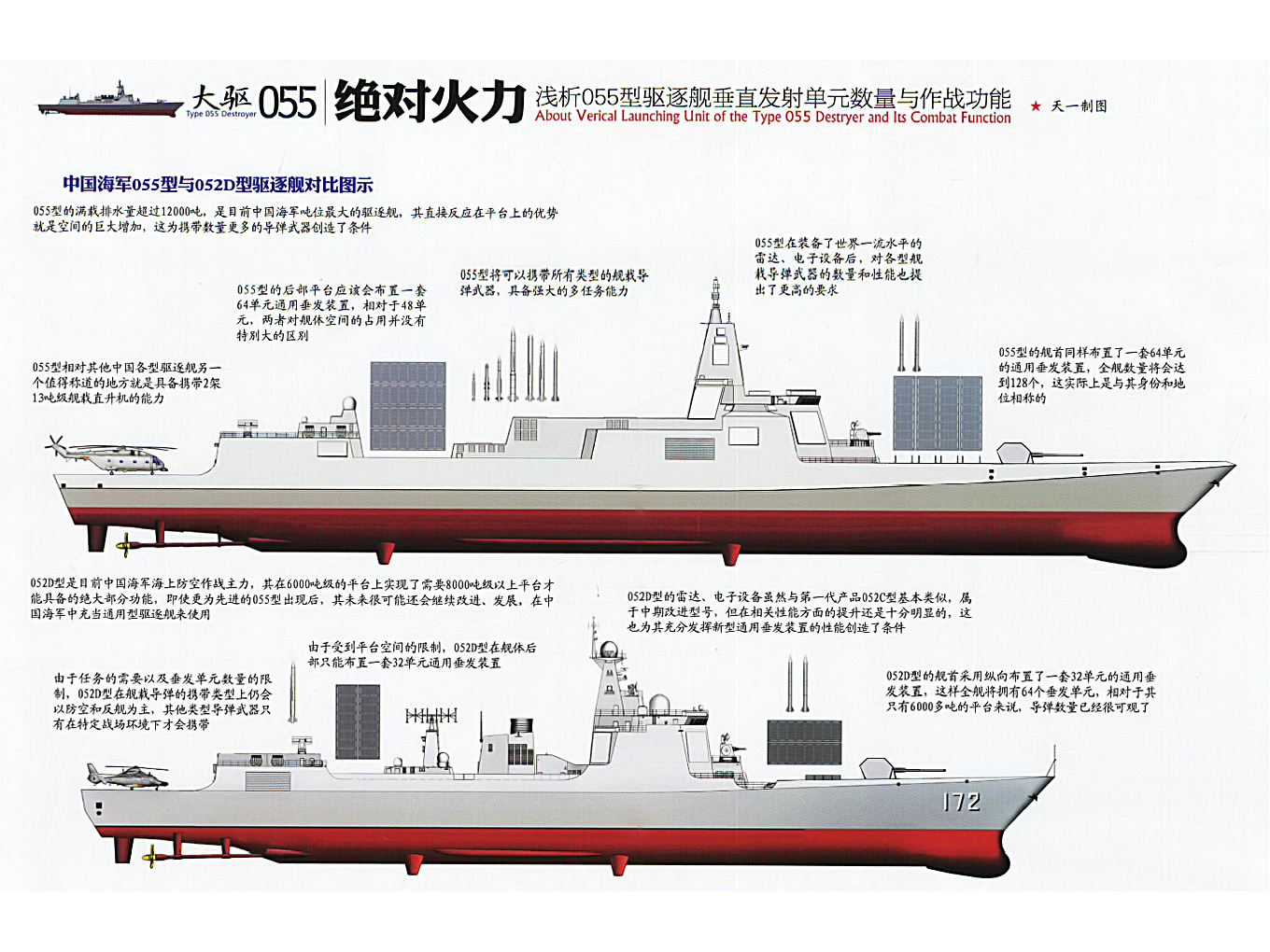 055型驅逐艦垂直發射系統布置線圖