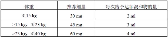 達菲(藥品)