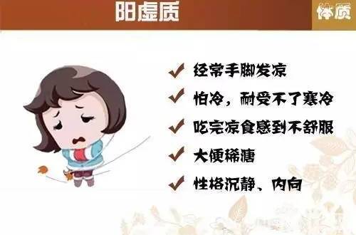 陽虛自汗 陽虛自汗