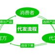 一件代發 一件代發