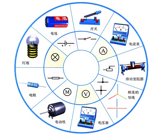 幾種常用的電路元件及其符號