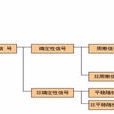 確定性信號 確定性信號