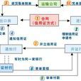 議付銀行 議付銀行