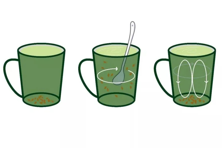 茶葉悖論 茶葉悖論
