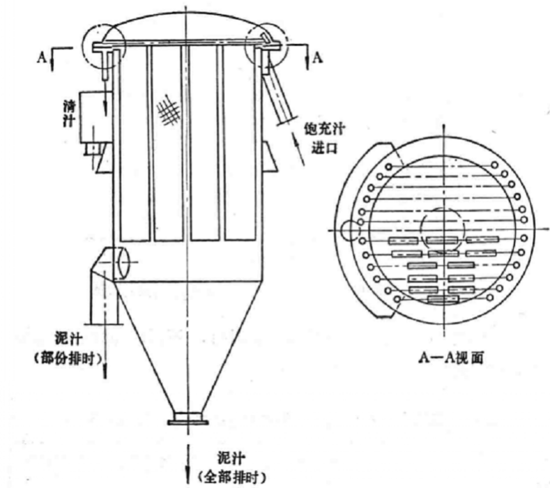 增稠器 增稠器