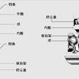 NSK61814-Z軸承 NSK61814-Z軸承