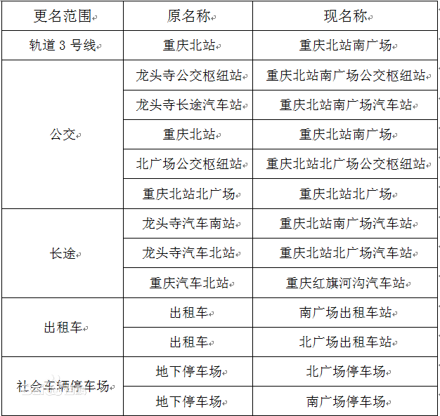 重慶北站地區更名對照表
