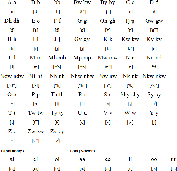 索加語字母表