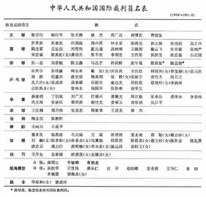 中華人民共和國國際裁判員名表