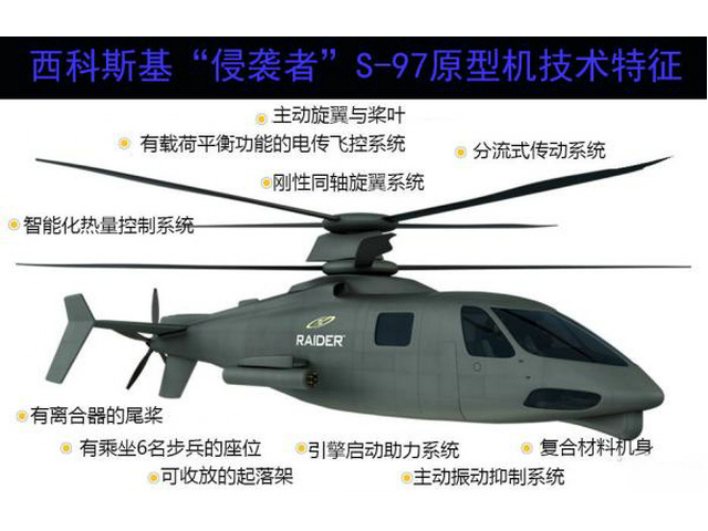 S-97直升機技術特點