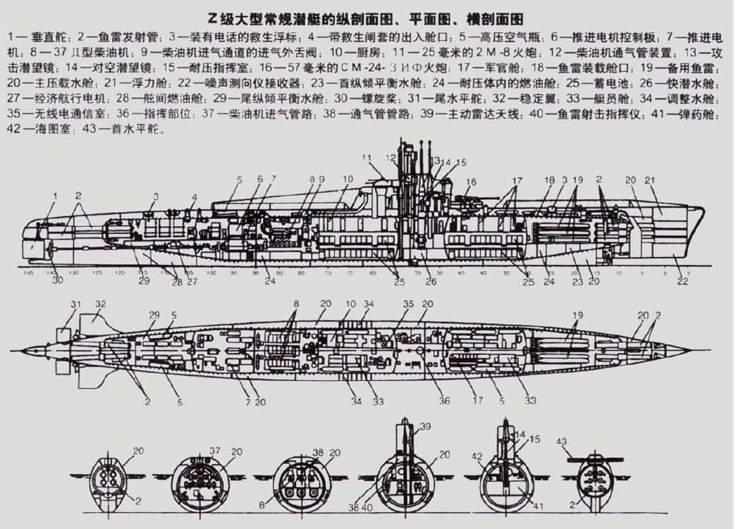 611型潛艇結構剖面圖