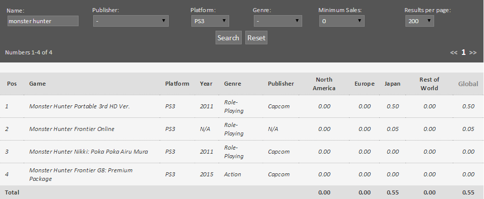 PS3怪物獵人P3累計銷量50萬份