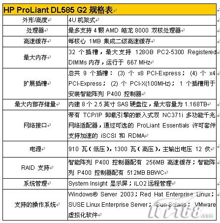 HP ProLiant DL585 G2